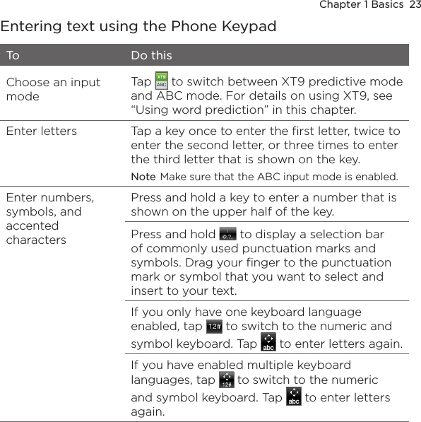 Chapter 1 Basics  23Entering text using the Phone KeypadTo Do thisChoose an input modeTap   to switch between XT9 predictive mode and ABC mode. For details on using XT9, see “Using word prediction” in this chapter.Enter letters Tap a key once to enter the first letter, twice to enter the second letter, or three times to enter the third letter that is shown on the key.Note Make sure that the ABC input mode is enabled.Enter numbers, symbols, and accented characters Press and hold a key to enter a number that is shown on the upper half of the key.Press and hold   to display a selection bar of commonly used punctuation marks and symbols. Drag your finger to the punctuation mark or symbol that you want to select and insert to your text.If you only have one keyboard language enabled, tap   to switch to the numeric and symbol keyboard. Tap   to enter letters again.If you have enabled multiple keyboard languages, tap   to switch to the numeric and symbol keyboard. Tap   to enter letters again.