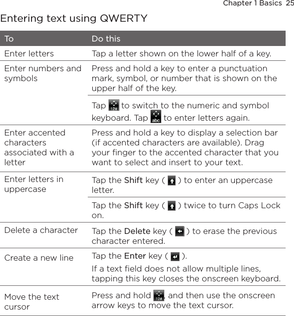Chapter 1 Basics  25Entering text using QWERTYTo Do thisEnter letters Tap a letter shown on the lower half of a key.Enter numbers and symbols Press and hold a key to enter a punctuation mark, symbol, or number that is shown on the upper half of the key.Tap   to switch to the numeric and symbol keyboard. Tap   to enter letters again.Enter accented characters associated with a letterPress and hold a key to display a selection bar (if accented characters are available). Drag your finger to the accented character that you want to select and insert to your text.Enter letters in uppercaseTap the Shift key (   ) to enter an uppercase letter.Tap the Shift key (   ) twice to turn Caps Lock on.Delete a character Tap the Delete key (   ) to erase the previous character entered.Create a new line Tap the Enter key (   ).If a text field does not allow multiple lines, tapping this key closes the onscreen keyboard.Move the text cursorPress and hold  , and then use the onscreen arrow keys to move the text cursor.