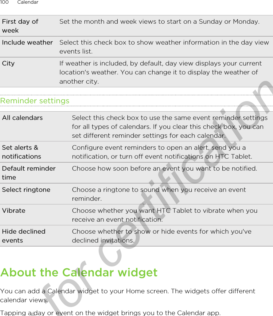 First day ofweekSet the month and week views to start on a Sunday or Monday.Include weather Select this check box to show weather information in the day viewevents list.City If weather is included, by default, day view displays your currentlocation&apos;s weather. You can change it to display the weather ofanother city.Reminder settingsAll calendars Select this check box to use the same event reminder settingsfor all types of calendars. If you clear this check box, you canset different reminder settings for each calendar.Set alerts &amp;notificationsConfigure event reminders to open an alert, send you anotification, or turn off event notifications on HTC Tablet.Default remindertimeChoose how soon before an event you want to be notified.Select ringtone Choose a ringtone to sound when you receive an eventreminder.Vibrate Choose whether you want HTC Tablet to vibrate when youreceive an event notification.Hide declinedeventsChoose whether to show or hide events for which you&apos;vedeclined invitations.About the Calendar widgetYou can add a Calendar widget to your Home screen. The widgets offer differentcalendar views.Tapping a day or event on the widget brings you to the Calendar app.100 CalendarOnly for certification