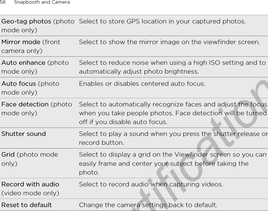 Geo-tag photos (photomode only)Select to store GPS location in your captured photos.Mirror mode (frontcamera only)Select to show the mirror image on the viewfinder screen.Auto enhance (photomode only)Select to reduce noise when using a high ISO setting and toautomatically adjust photo brightness.Auto focus (photomode only)Enables or disables centered auto focus.Face detection (photomode only)Select to automatically recognize faces and adjust the focuswhen you take people photos. Face detection will be turnedoff if you disable auto focus.Shutter sound Select to play a sound when you press the shutter release orrecord button.Grid (photo modeonly)Select to display a grid on the Viewfinder screen so you caneasily frame and center your subject before taking thephoto.Record with audio(video mode only)Select to record audio when capturing videos.Reset to default Change the camera settings back to default.58 Snapbooth and CameraOnly for certification
