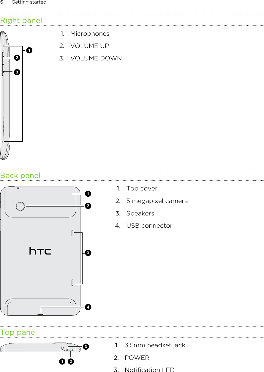 Right panel1. Microphones2. VOLUME UP3. VOLUME DOWNBack panel1. Top cover2. 5 megapixel camera3. Speakers4. USB connectorTop panel1. 3.5mm headset jack2. POWER3. Notification LED6 Getting started