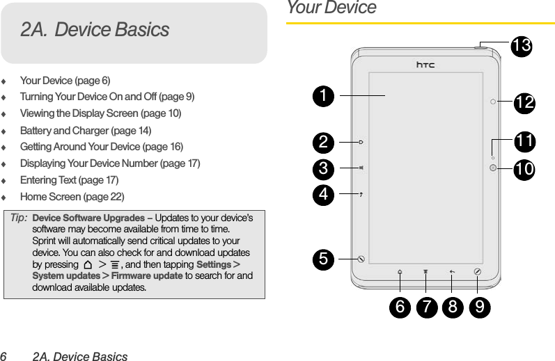 6 2A. Device BasicsࡗYour Device (page 6)ࡗTurning Your Device On and Off (page 9)ࡗViewing the Display Screen (page 10)ࡗBattery and Charger (page 14)ࡗGetting Around Your Device (page 16)ࡗDisplaying Your Device Number (page 17)ࡗEntering Text (page 17)ࡗHome Screen (page 22)Your DeviceTip: Device Software Upgrades – Updates to your device’s software may become available from time to time. Sprint will automatically send critical updates to your device. You can also check for and download updates by pressing    &gt;  , and then tapping Settings &gt; System updates &gt; Firmware update to search for and download available updates.2A. Device Basics97645321810111213