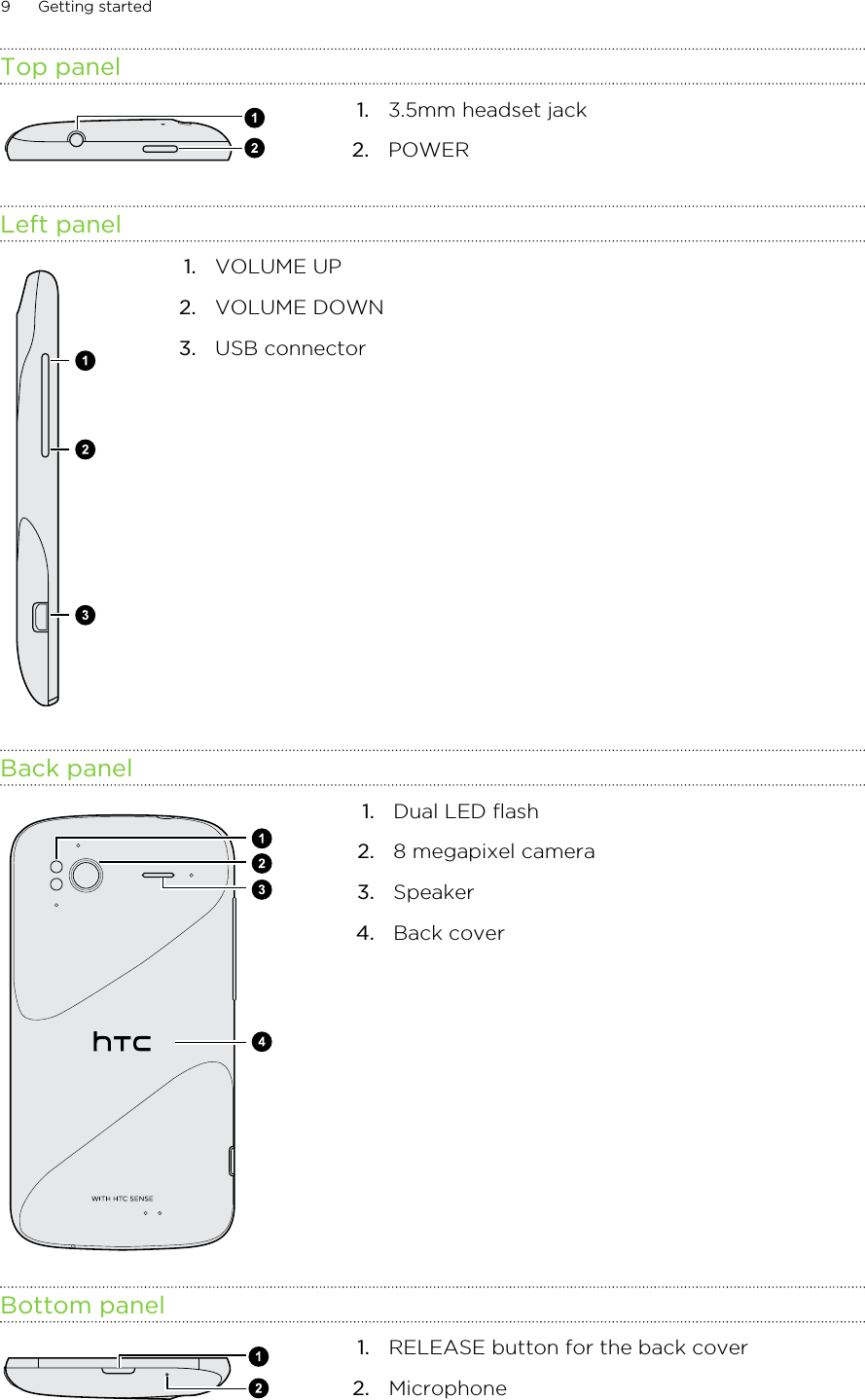Top panel1. 3.5mm headset jack2. POWERLeft panel1. VOLUME UP2. VOLUME DOWN3. USB connectorBack panel1. Dual LED flash2. 8 megapixel camera3. Speaker4. Back coverBottom panel1. RELEASE button for the back cover2. Microphone9 Getting started