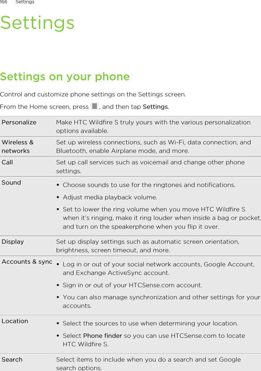 SettingsSettings on your phoneControl and customize phone settings on the Settings screen.From the Home screen, press  , and then tap Settings.Personalize Make HTC Wildfire S truly yours with the various personalizationoptions available.Wireless &amp;networksSet up wireless connections, such as Wi-Fi, data connection, andBluetooth, enable Airplane mode, and more.Call Set up call services such as voicemail and change other phonesettings.Sound §Choose sounds to use for the ringtones and notifications.§Adjust media playback volume.§Set to lower the ring volume when you move HTC Wildfire Swhen it’s ringing, make it ring louder when inside a bag or pocket,and turn on the speakerphone when you flip it over.Display Set up display settings such as automatic screen orientation,brightness, screen timeout, and more.Accounts &amp; sync §Log in or out of your social network accounts, Google Account,and Exchange ActiveSync account.§Sign in or out of your HTCSense.com account.§You can also manage synchronization and other settings for youraccounts.Location §Select the sources to use when determining your location.§Select Phone finder so you can use HTCSense.com to locateHTC Wildfire S.Search Select items to include when you do a search and set Googlesearch options.166 Settings