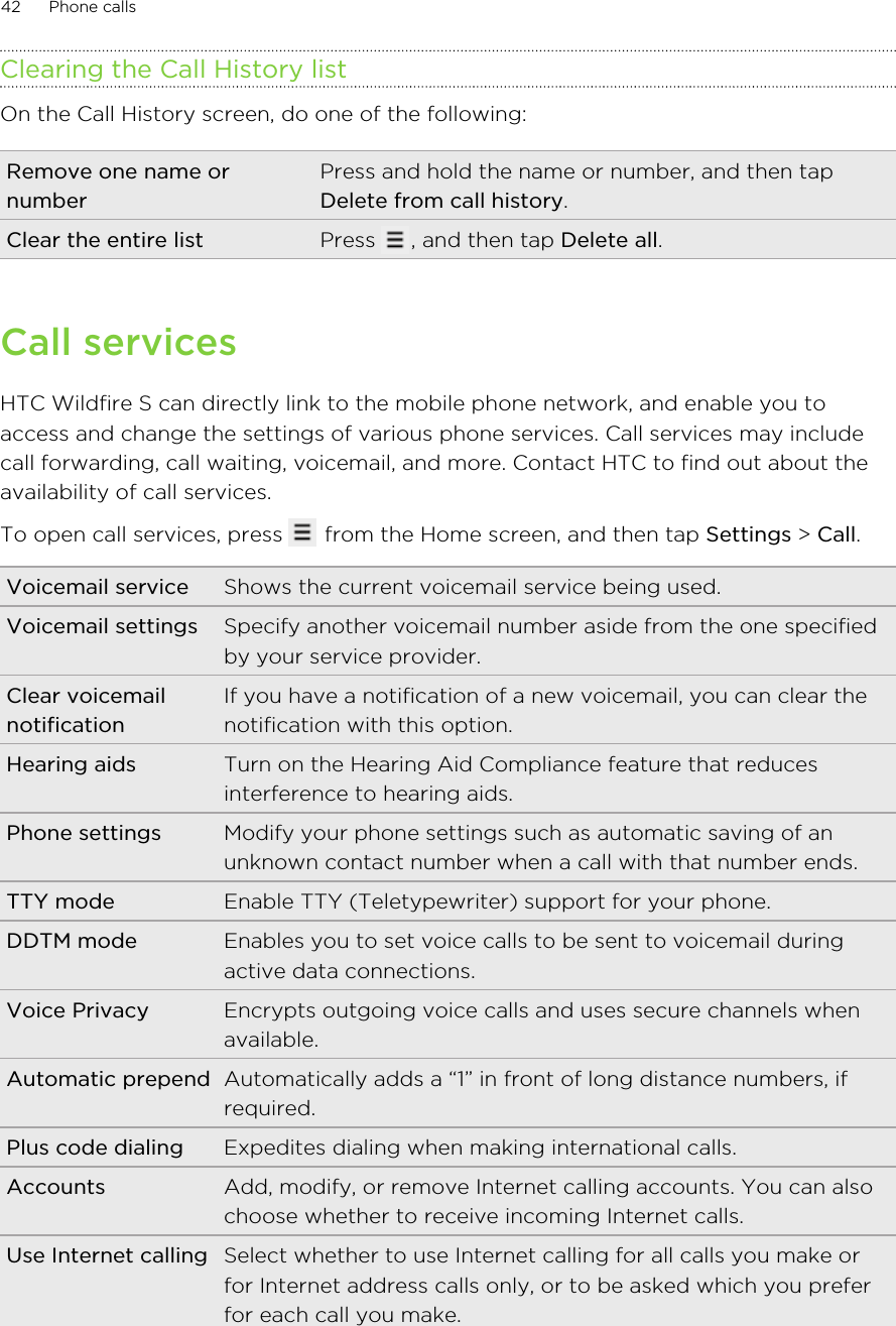 Clearing the Call History listOn the Call History screen, do one of the following:Remove one name ornumberPress and hold the name or number, and then tapDelete from call history.Clear the entire list Press  , and then tap Delete all.Call servicesHTC Wildfire S can directly link to the mobile phone network, and enable you toaccess and change the settings of various phone services. Call services may includecall forwarding, call waiting, voicemail, and more. Contact HTC to find out about theavailability of call services.To open call services, press   from the Home screen, and then tap Settings &gt; Call.Voicemail service Shows the current voicemail service being used.Voicemail settings Specify another voicemail number aside from the one specifiedby your service provider.Clear voicemailnotificationIf you have a notification of a new voicemail, you can clear thenotification with this option.Hearing aids Turn on the Hearing Aid Compliance feature that reducesinterference to hearing aids.Phone settings Modify your phone settings such as automatic saving of anunknown contact number when a call with that number ends.TTY mode Enable TTY (Teletypewriter) support for your phone.DDTM mode Enables you to set voice calls to be sent to voicemail duringactive data connections.Voice Privacy Encrypts outgoing voice calls and uses secure channels whenavailable.Automatic prepend Automatically adds a “1” in front of long distance numbers, ifrequired.Plus code dialing Expedites dialing when making international calls.Accounts Add, modify, or remove Internet calling accounts. You can alsochoose whether to receive incoming Internet calls.Use Internet calling Select whether to use Internet calling for all calls you make orfor Internet address calls only, or to be asked which you preferfor each call you make.42 Phone calls
