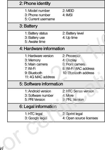 vi2: Phone identity1: Model number 2: MEID3: Phone number 4: IMSI5: Current username3: Battery1: Battery status 2: Battery level3: Battery use 4: Up time5: Awake time4: Hardware information1: Hardware version 2: Processor3: Memory 4: Display5: Main camera 6: Front camera7: Wi-Fi 8: Wi-Fi MAC address9: Bluetooth 10: Bluetooth address11: 4G MAC address5: Software information1: Android version 2: HTC Sense version3: Software number 4: More5: PRI Version 9: PRL Version6: Legal information1: HTC legal 2: Sprint legal3: Google legal 4: Open source licenses              2011/04/20  For certification review only