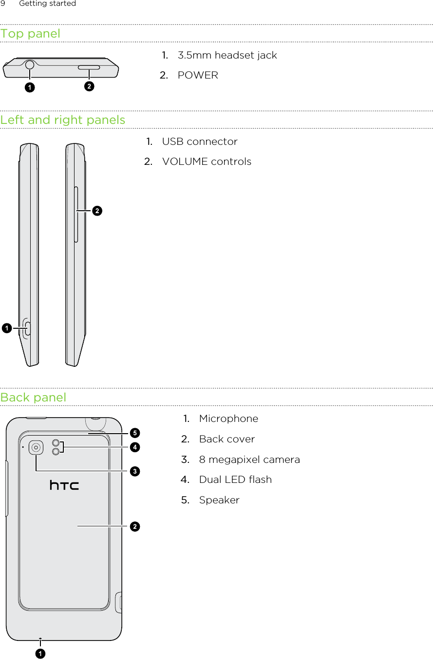 Top panel1. 3.5mm headset jack2. POWERLeft and right panels1. USB connector2. VOLUME controlsBack panel1. Microphone2. Back cover3. 8 megapixel camera4. Dual LED flash5. Speaker9 Getting started