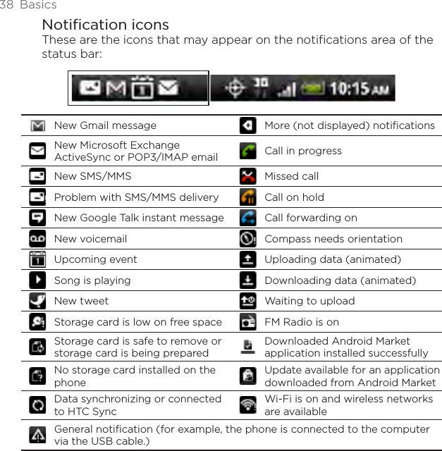 38  BasicsNotification iconsThese are the icons that may appear on the notifications area of the status bar:New Gmail message More (not displayed) notificationsNew Microsoft Exchange ActiveSync or POP3/IMAP email Call in progressNew SMS/MMS Missed callProblem with SMS/MMS delivery Call on holdNew Google Talk instant message Call forwarding onNew voicemail Compass needs orientationUpcoming event Uploading data (animated)Song is playing Downloading data (animated)New tweet Waiting to uploadStorage card is low on free space FM Radio is onStorage card is safe to remove or storage card is being preparedDownloaded Android Market application installed successfullyNo storage card installed on the phoneUpdate available for an application downloaded from Android MarketData synchronizing or connected to HTC SyncWi-Fi is on and wireless networks are availableGeneral notification (for example, the phone is connected to the computer via the USB cable.)