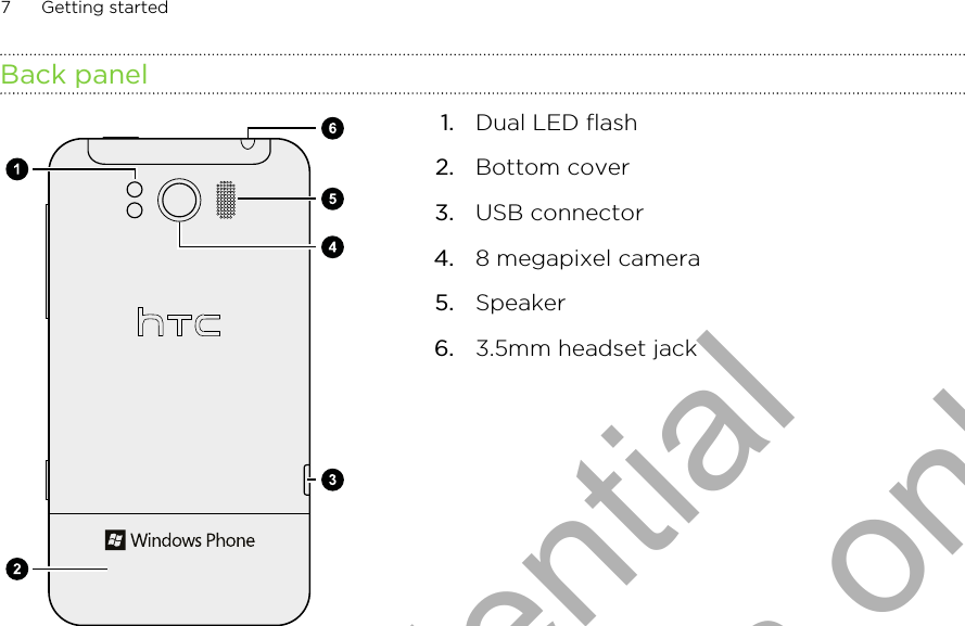 Back panel1. Dual LED flash2. Bottom cover3. USB connector4. 8 megapixel camera5. Speaker6. 3.5mm headset jack7 Getting startedHTC Confidential for Certification only