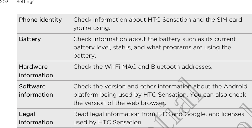 Phone identity Check information about HTC Sensation and the SIM cardyou’re using.Battery Check information about the battery such as its currentbattery level, status, and what programs are using thebattery.HardwareinformationCheck the Wi-Fi MAC and Bluetooth addresses.SoftwareinformationCheck the version and other information about the Androidplatform being used by HTC Sensation. You can also checkthe version of the web browser.LegalinformationRead legal information from HTC and Google, and licensesused by HTC Sensation.203 SettingsHTC Confidential for Certification only