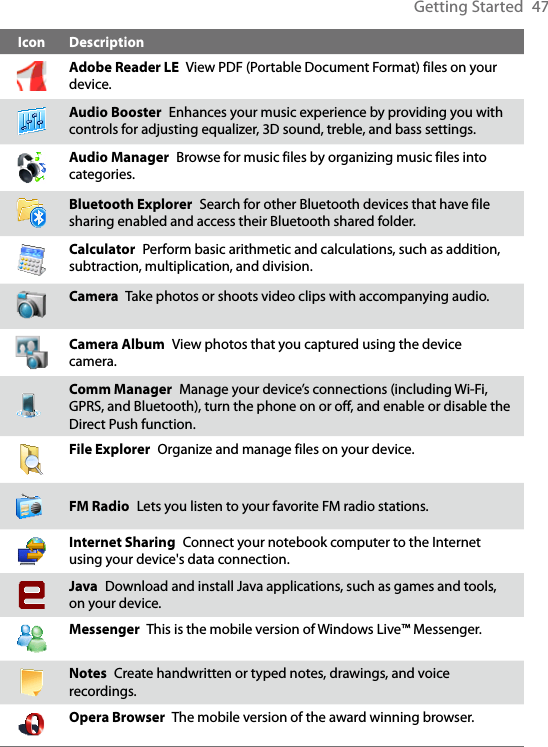 Getting Started  47Icon DescriptionAdobe Reader LE  View PDF (Portable Document Format) files on your device.Audio Booster  Enhances your music experience by providing you with controls for adjusting equalizer, 3D sound, treble, and bass settings.Audio Manager  Browse for music files by organizing music files into categories. Bluetooth Explorer  Search for other Bluetooth devices that have file sharing enabled and access their Bluetooth shared folder.Calculator  Perform basic arithmetic and calculations, such as addition, subtraction, multiplication, and division.Camera  Take photos or shoots video clips with accompanying audio.Camera Album  View photos that you captured using the device camera. Comm Manager  Manage your device’s connections (including Wi-Fi, GPRS, and Bluetooth), turn the phone on or off, and enable or disable the Direct Push function.File Explorer  Organize and manage files on your device.FM Radio  Lets you listen to your favorite FM radio stations.Internet Sharing  Connect your notebook computer to the Internet using your device&apos;s data connection.Java  Download and install Java applications, such as games and tools, on your device.Messenger  This is the mobile version of Windows Live™ Messenger.Notes  Create handwritten or typed notes, drawings, and voice recordings.Opera Browser  The mobile version of the award winning browser.