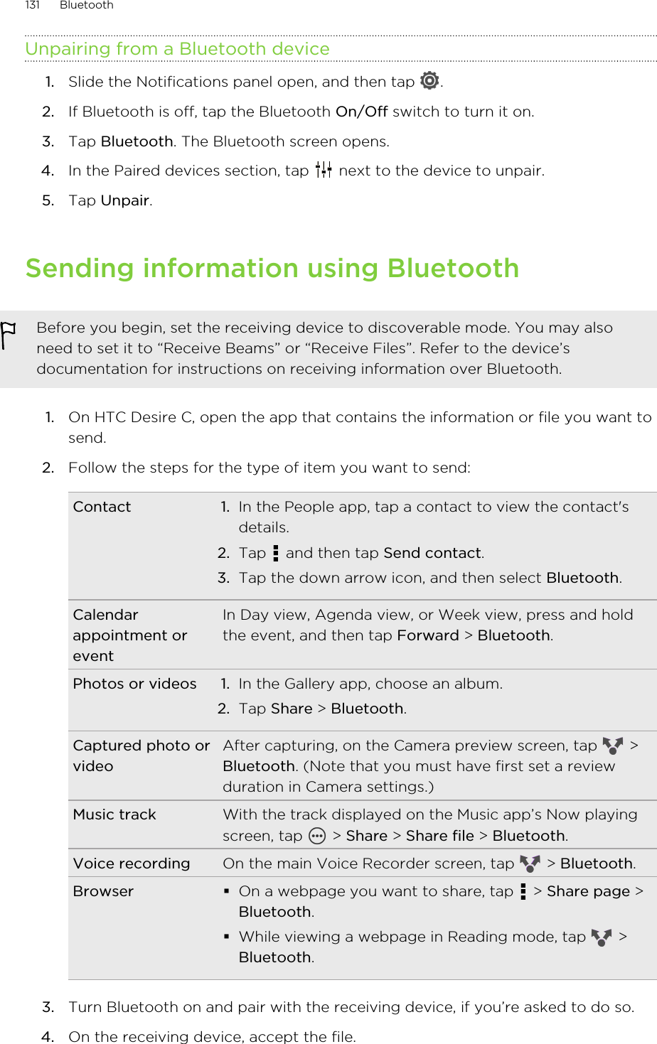 Unpairing from a Bluetooth device1. Slide the Notifications panel open, and then tap  .2. If Bluetooth is off, tap the Bluetooth On/Off switch to turn it on.3. Tap Bluetooth. The Bluetooth screen opens.4. In the Paired devices section, tap   next to the device to unpair.5. Tap Unpair.Sending information using BluetoothBefore you begin, set the receiving device to discoverable mode. You may alsoneed to set it to “Receive Beams” or “Receive Files”. Refer to the device’sdocumentation for instructions on receiving information over Bluetooth.1. On HTC Desire C, open the app that contains the information or file you want tosend.2. Follow the steps for the type of item you want to send:Contact 1. In the People app, tap a contact to view the contact&apos;sdetails.2. Tap   and then tap Send contact.3. Tap the down arrow icon, and then select Bluetooth.Calendarappointment oreventIn Day view, Agenda view, or Week view, press and holdthe event, and then tap Forward &gt; Bluetooth.Photos or videos 1. In the Gallery app, choose an album.2. Tap Share &gt; Bluetooth.Captured photo orvideoAfter capturing, on the Camera preview screen, tap   &gt;Bluetooth. (Note that you must have first set a reviewduration in Camera settings.)Music track With the track displayed on the Music app’s Now playingscreen, tap   &gt; Share &gt; Share file &gt; Bluetooth.Voice recording On the main Voice Recorder screen, tap   &gt; Bluetooth.Browser §On a webpage you want to share, tap   &gt; Share page &gt;Bluetooth.§While viewing a webpage in Reading mode, tap   &gt;Bluetooth.3. Turn Bluetooth on and pair with the receiving device, if you’re asked to do so.4. On the receiving device, accept the file.131 Bluetooth