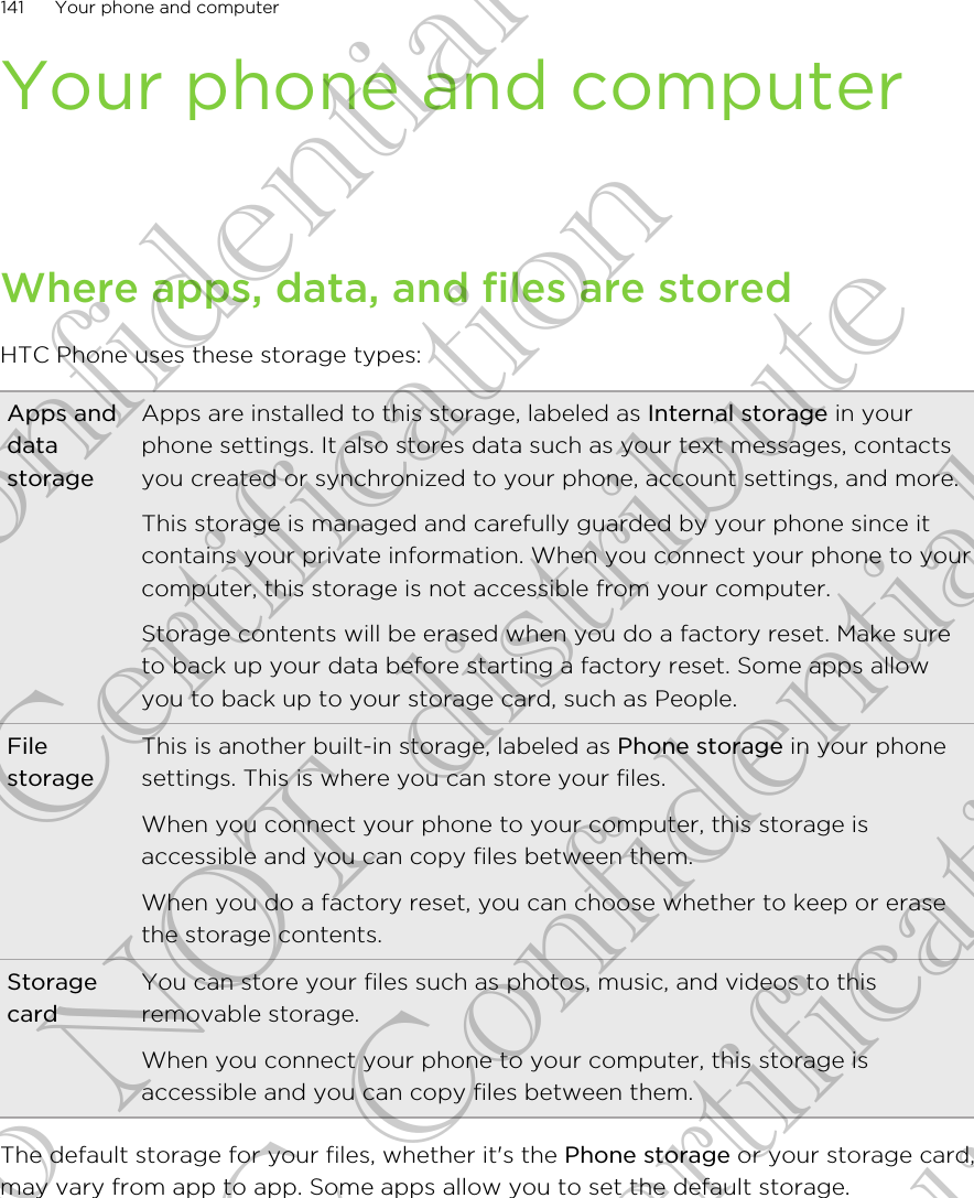 Your phone and computerWhere apps, data, and files are storedHTC Phone uses these storage types:Apps anddatastorageApps are installed to this storage, labeled as Internal storage in yourphone settings. It also stores data such as your text messages, contactsyou created or synchronized to your phone, account settings, and more.This storage is managed and carefully guarded by your phone since itcontains your private information. When you connect your phone to yourcomputer, this storage is not accessible from your computer.Storage contents will be erased when you do a factory reset. Make sureto back up your data before starting a factory reset. Some apps allowyou to back up to your storage card, such as People.FilestorageThis is another built-in storage, labeled as Phone storage in your phonesettings. This is where you can store your files.When you connect your phone to your computer, this storage isaccessible and you can copy files between them.When you do a factory reset, you can choose whether to keep or erasethe storage contents.StoragecardYou can store your files such as photos, music, and videos to thisremovable storage.When you connect your phone to your computer, this storage isaccessible and you can copy files between them.The default storage for your files, whether it&apos;s the Phone storage or your storage card,may vary from app to app. Some apps allow you to set the default storage.141 Your phone and computerHTC Confidential FCC Certification Do NOT distribute HTC Confidential FCC Certification Do NOT distribute