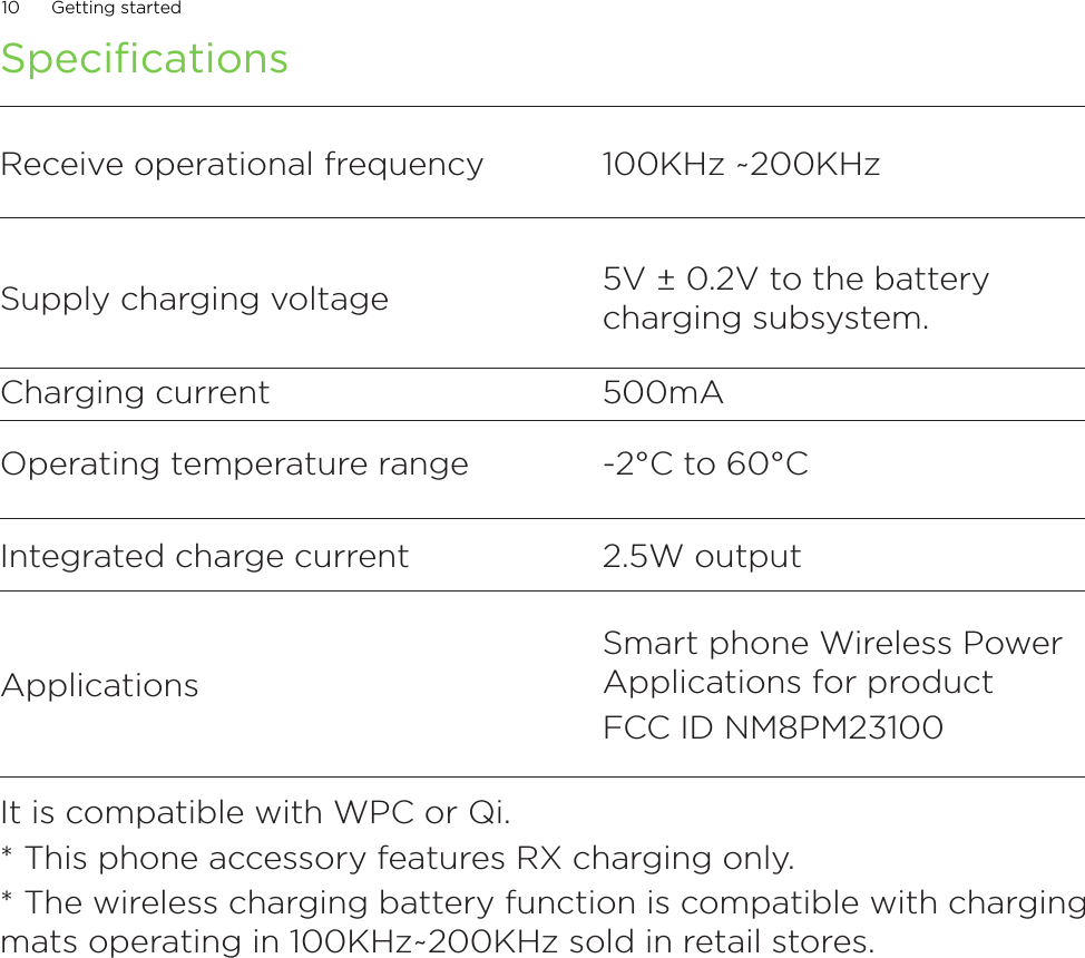 SpecificationsReceive operational frequency 100KHz ~200KHzSupply charging voltage 5V ± 0.2V to the battery charging subsystem.Charging current 500mAOperating temperature range -2°C to 60°CIntegrated charge current 2.5W outputApplicationsSmart phone Wireless Power Applications for productFCC ID NM8PM23100It is compatible with WPC or Qi.* This phone accessory features RX charging only.* The wireless charging battery function is compatible with charging mats operating in 100KHz~200KHz sold in retail stores.10Getting started