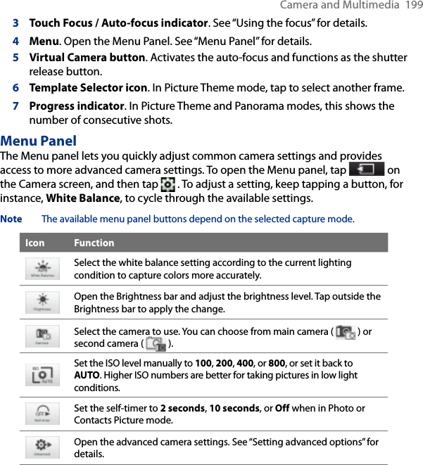 Camera and Multimedia  1993 Touch Focus / Auto-focus indicator. See “Using the focus” for details.4  Menu. Open the Menu Panel. See “Menu Panel” for details.5 Virtual Camera button. Activates the auto-focus and functions as the shutter release button.6  Template Selector icon. In Picture Theme mode, tap to select another frame.7 Progress indicator. In Picture Theme and Panorama modes, this shows the number of consecutive shots.Menu PanelThe Menu panel lets you quickly adjust common camera settings and provides access to more advanced camera settings. To open the Menu panel, tap   on the Camera screen, and then tap   . To adjust a setting, keep tapping a button, for instance, White Balance, to cycle through the available settings.Note  The available menu panel buttons depend on the selected capture mode.Icon FunctionSelect the white balance setting according to the current lighting condition to capture colors more accurately.Open the Brightness bar and adjust the brightness level. Tap outside the Brightness bar to apply the change.Select the camera to use. You can choose from main camera (   ) or second camera (   ).Set the ISO level manually to 100, 200, 400, or 800, or set it back to AUTO. Higher ISO numbers are better for taking pictures in low light conditions.Set the self-timer to 2 seconds, 10 seconds, or Off when in Photo or Contacts Picture mode.Open the advanced camera settings. See “Setting advanced options” for details.