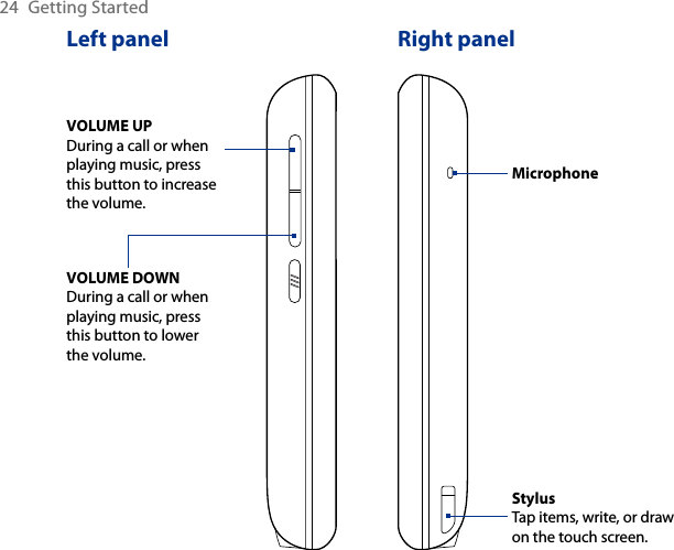 24  Getting StartedLeft panel Right panelVOLUME UPDuring a call or when playing music, press this button to increase the volume.VOLUME DOWNDuring a call or when playing music, press this button to lower the volume.StylusTap items, write, or draw on the touch screen.Microphone 