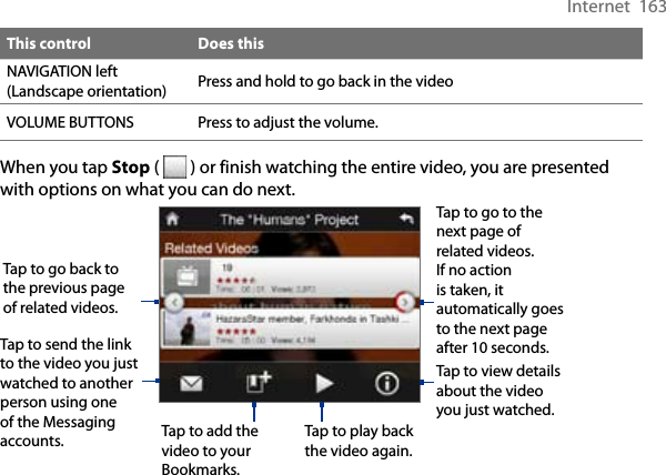 Internet  163This control Does thisNAVIGATION left(Landscape orientation) Press and hold to go back in the videoVOLUME BUTTONS Press to adjust the volume.  When you tap Stop (   ) or finish watching the entire video, you are presented with options on what you can do next. Tap to send the link to the video you just watched to another person using one of the Messaging accounts. Tap to add the video to your Bookmarks.Tap to play back the video again.Tap to view details about the video you just watched.Tap to go to the next page of related videos. If no action is taken, it automatically goes to the next page after 10 seconds.Tap to go back to the previous page of related videos.