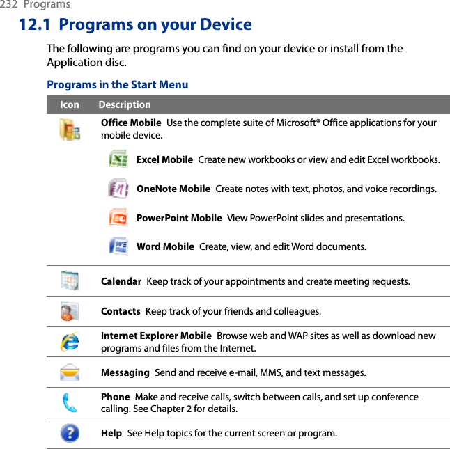 232  Programs12.1  Programs on your DeviceThe following are programs you can find on your device or install from the Application disc.Programs in the Start MenuIcon DescriptionOffice Mobile  Use the complete suite of Microsoft® Office applications for your mobile device.Excel Mobile  Create new workbooks or view and edit Excel workbooks.OneNote Mobile  Create notes with text, photos, and voice recordings.PowerPoint Mobile  View PowerPoint slides and presentations.Word Mobile  Create, view, and edit Word documents.Calendar  Keep track of your appointments and create meeting requests.Contacts  Keep track of your friends and colleagues.Internet Explorer Mobile  Browse web and WAP sites as well as download new programs and files from the Internet.Messaging  Send and receive e-mail, MMS, and text messages.Phone  Make and receive calls, switch between calls, and set up conference calling. See Chapter 2 for details.Help  See Help topics for the current screen or program.