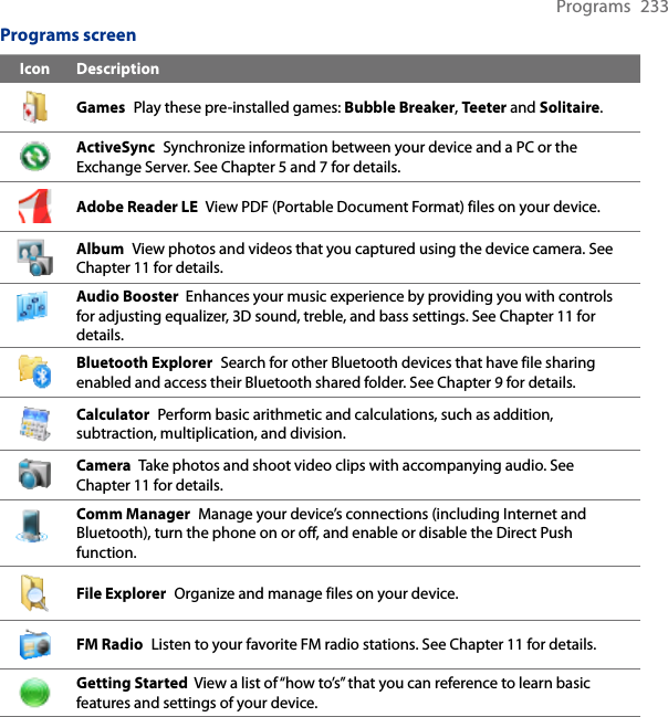 Programs  233Programs screenIcon DescriptionGames  Play these pre-installed games: Bubble Breaker, Teeter and Solitaire.ActiveSync  Synchronize information between your device and a PC or the Exchange Server. See Chapter 5 and 7 for details.Adobe Reader LE  View PDF (Portable Document Format) files on your device.Album  View photos and videos that you captured using the device camera. See Chapter 11 for details.Audio Booster  Enhances your music experience by providing you with controls for adjusting equalizer, 3D sound, treble, and bass settings. See Chapter 11 for details.Bluetooth Explorer  Search for other Bluetooth devices that have file sharing enabled and access their Bluetooth shared folder. See Chapter 9 for details.Calculator  Perform basic arithmetic and calculations, such as addition, subtraction, multiplication, and division.Camera  Take photos and shoot video clips with accompanying audio. See Chapter 11 for details.Comm Manager  Manage your device’s connections (including Internet and Bluetooth), turn the phone on or off, and enable or disable the Direct Push function.File Explorer  Organize and manage files on your device.FM Radio  Listen to your favorite FM radio stations. See Chapter 11 for details.Getting Started  View a list of “how to’s” that you can reference to learn basic features and settings of your device.