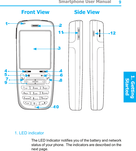 89    Front View    Side View1. LED indicator    The LED Indicator noties you of the battery and network status of your phone.  The indicators are described on the next page.12344568791011 12         Smartphone User Manual1. Getting StartedSmartphone User Manual1. Getting Started