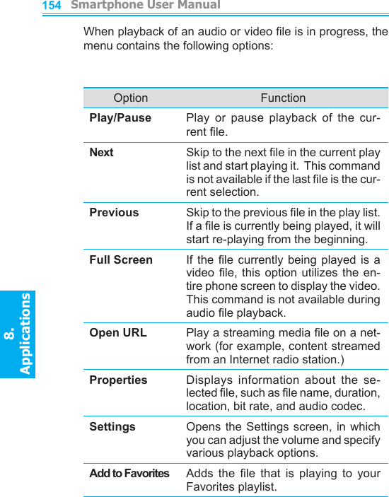          Smartphone User Manual8. ApplicationsSmartphone User Manual8. Applications154155When playback of an audio or video le is in progress, the menu contains the following options:Option FunctionPlay/Pause Play  or  pause  playback  of  the  cur-rent le.Next Skip to the next le in the current play list and start playing it.  This command is not available if the last le is the cur-rent selection.Previous Skip to the previous le in the play list.   If a le is currently being played, it will start re-playing from the beginning.Full Screen If the  le  currently  being  played is  a video le,  this  option  utilizes  the  en-tire phone screen to display the video.  This command is not available during audio le playback.Open URL Play a streaming media le on a net-work (for example, content streamed from an Internet radio station.)Properties Displays  information  about  the  se-lected le, such as le name, duration, location, bit rate, and audio codec.Settings Opens the Settings screen,  in  which you can adjust the volume and specify various playback options.Add to Favorites Adds  the  le  that  is  playing  to  your Favorites playlist.