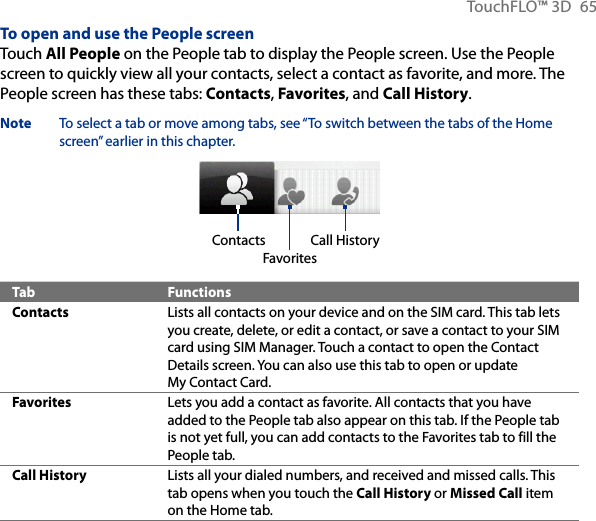TouchFLO™ 3D  65To open and use the People screenTouch All People on the People tab to display the People screen. Use the People screen to quickly view all your contacts, select a contact as favorite, and more. The People screen has these tabs: Contacts, Favorites, and Call History.Note  To select a tab or move among tabs, see “To switch between the tabs of the Home screen” earlier in this chapter.ContactsFavoritesCall HistoryTab FunctionsContacts Lists all contacts on your device and on the SIM card. This tab lets you create, delete, or edit a contact, or save a contact to your SIM card using SIM Manager. Touch a contact to open the Contact Details screen. You can also use this tab to open or update My Contact Card.Favorites Lets you add a contact as favorite. All contacts that you have added to the People tab also appear on this tab. If the People tab is not yet full, you can add contacts to the Favorites tab to fill the People tab.Call History Lists all your dialed numbers, and received and missed calls. This tab opens when you touch the Call History or Missed Call item on the Home tab.