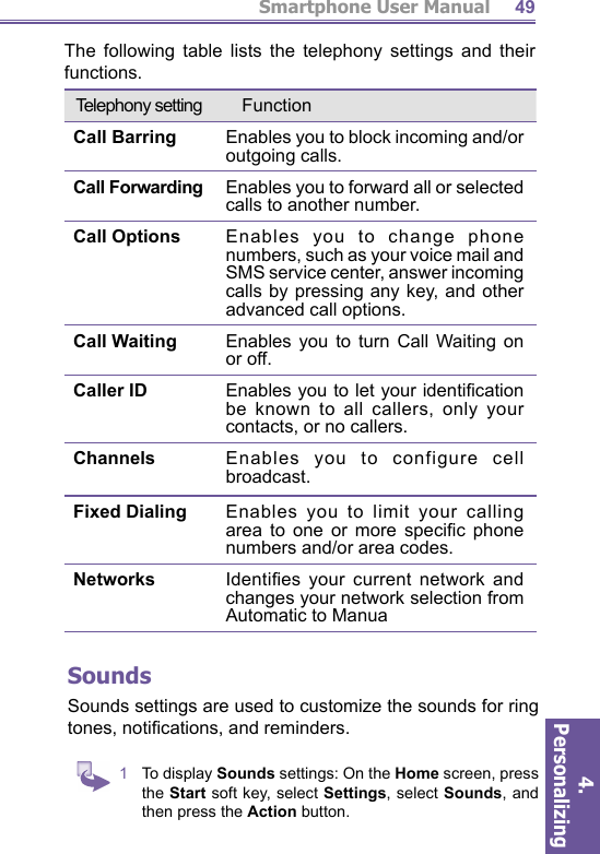 Smartphone User Manual4. Personalizing 49 SoundsSounds settings are used to customize the sounds for  ring tones, notiﬁ cations, and reminders.1  To display Sounds settings: On the Home screen, press the Start soft key, select Settings, select Sounds, and then press the Action button.Telephony setting Function Call Barring Enables you to block incoming and/or outgoing calls.Call Forwarding Enables you to forward all or se lect ed calls to another number.Call Options Enables you to change phone num bers, such as your voice mail and SMS service cen ter, an swer in com ing calls by pressing any key, and other advanced call options.Call Waiting Enables you to turn Call Waiting on or off.Caller ID Enables you to let your iden ti ﬁ  ca tion be known to all callers, only your contacts, or no callers.Channels Enables you to configure cell broad cast.Fixed Dialing Enables you to limit your calling area to one or more speciﬁ c  phone num bers and/or  area codes.Networks Identiﬁ es your current network and changes your network se lec tion from Automatic to ManuaThe following table lists the telephony settings and their functions.