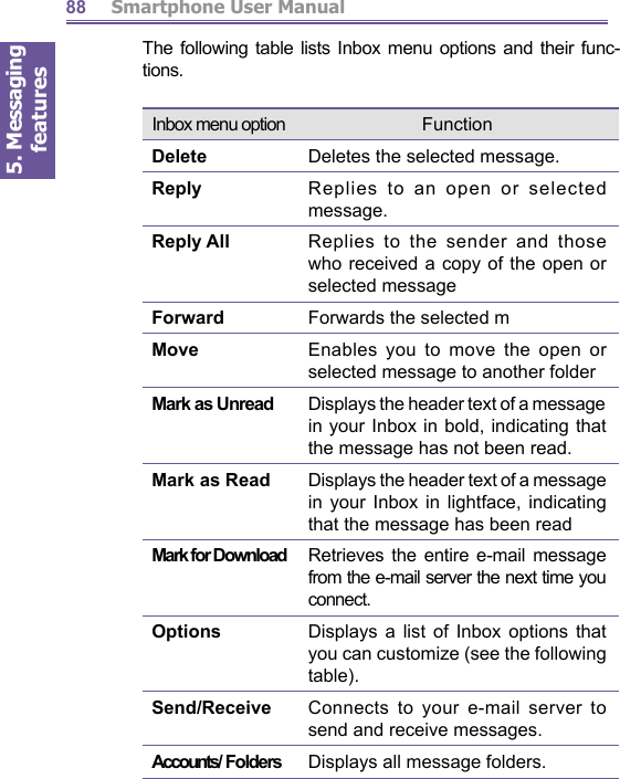 5. Messaging features         Smartphone User Manual88Inbox menu option FunctionDelete Deletes the selected message.Reply  Replies to an open or selected mes sage.Reply All Replies to the sender and those who received a copy of the open or se lect ed mes sageForward Forwards the selected mMove    Enables you to move the open or selected message to another folderMark as Unread Displays the head er text of a mes sage in your Inbox in bold, in di cat ing that the mes sage has not been read.Mark as Read Displays the header text of a mes sage in your Inbox in lightface, in di cat ing that the message has been readMark for Download Retrieves the entire e-mail message from the e-mail server the next time you connect.Options Displays a list of Inbox options that you can customize (see the fol low ing table).Send/Receive Connects to your e-mail server to send and receive messages.Accounts/ Folders Displays all message folders.The following table lists Inbox menu options and their func- tions.