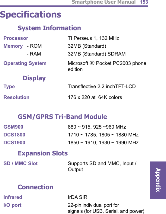 Smartphone User ManualAppendix153Speciﬁ cations          System InformationProcessor    TI Perseus 1, 132 MHzMemory   - ROM    32MB (Standard)     - RAM    32MB (Standard) SDRAM Operating System Microsoft  Pocket PC2003 phone       edition  DisplayType     Transﬂ ective 2.2 inchTFT-LCD Resolution    176 x 220 at  64K colorsGSM/GPRS Tri-Band ModuleGSM900    880 ~ 915, 925 ~960 MHzDCS1800    1710 ~ 1785, 1805 ~ 1880 MHzDCS1900    1850 ~ 1910, 1930 ~ 1990 MHzExpansion SlotsSD / MMC Slot    Supports SD and MMC, Input /       OutputConnectionInfrared  IrDA SIRI/O port    22-pin individual port for        signals (for USB, Serial, and power)  