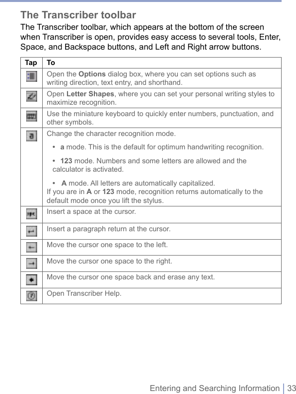 Entering and Searching Information | 33The Transcriber toolbarThe Transcriber toolbar, which appears at the bottom of the screen when Transcriber is open, provides easy access to several tools, Enter, Space, and Backspace buttons, and Left and Right arrow buttons.Tap ToOpen the Options dialog box, where you can set options such as writing direction, text entry, and shorthand.Open Letter Shapes, where you can set your personal writing styles to maximize recognition.Use the miniature keyboard to quickly enter numbers, punctuation, and other symbols.Change the character recognition mode.•  a mode. This is the default for optimum handwriting recognition.•  123 mode. Numbers and some letters are allowed and the calculator is activated.•  A mode. All letters are automatically capitalized.If you are in A or 123 mode, recognition returns automatically to the default mode once you lift the stylus.Insert a space at the cursor.Insert a paragraph return at the cursor.Move the cursor one space to the left.Move the cursor one space to the right.Move the cursor one space back and erase any text.Open Transcriber Help.