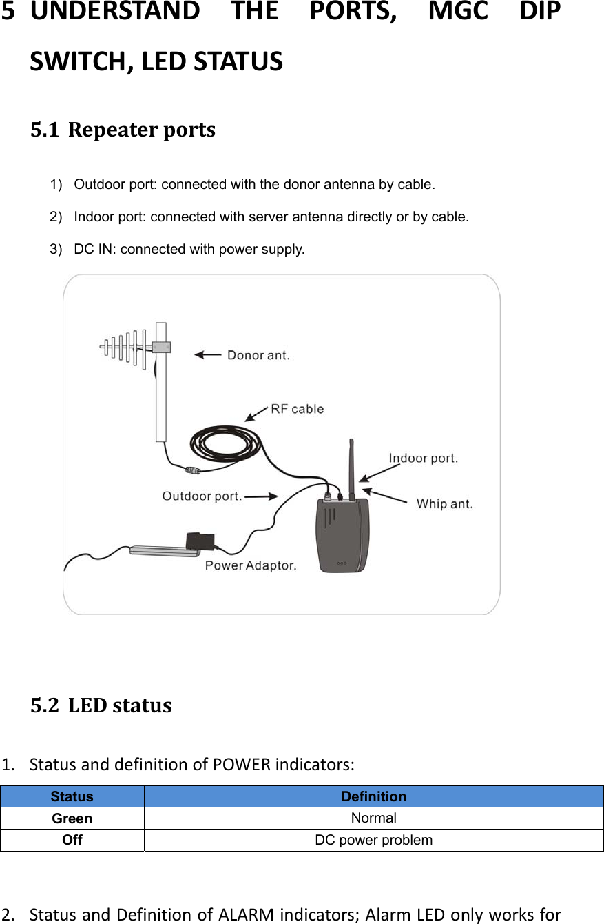 5 UNDERSTANDTHEPORTS,MGCDIPSWITCH,LEDSTATUS5.1 Repeaterports1)  Outdoor port: connected with the donor antenna by cable. 2)  Indoor port: connected with server antenna directly or by cable. 3)  DC IN: connected with power supply. 5.2 LEDstatus1. StatusanddefinitionofPOWERindicators:Status  Definition Green  Normal Off  DC power problem 2. StatusandDefinitionofALARMindicators;AlarmLEDonlyworksfor