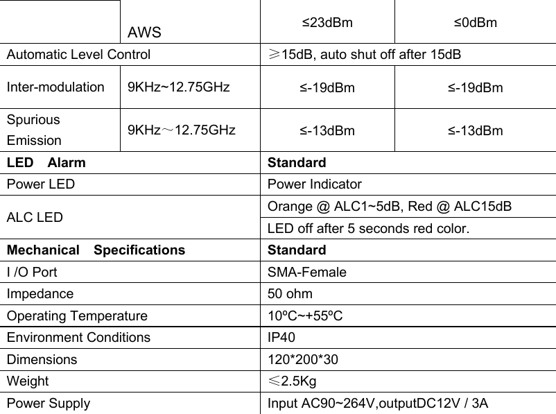 AWS  ≤23dBm  ≤0dBm Automatic Level Control                 ≥15dB, auto shut off after 15dB  Inter-modulation  9KHz~12.75GHz  ≤-19dBm  ≤-19dBm Spurious Emission  9KHz～12.75GHz  ≤-13dBm  ≤-13dBm LED    Alarm  Standard Power LED  Power Indicator ALC LED    Orange @ ALC1~5dB, Red @ ALC15dB LED off after 5 seconds red color. Mechanical    Specifications  Standard I /O Port  SMA-Female Impedance    50 ohm Operating Temperature  10ºC~+55ºC Environment Conditions  IP40 Dimensions  120*200*30 Weight  ≤2.5Kg Power Supply  Input AC90~264V,outputDC12V / 3A 