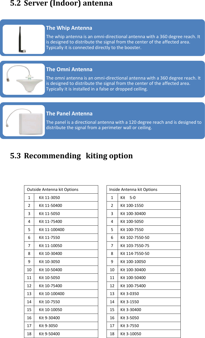 5.2 Server(Indoor)antenna5.3 Recommending  kitingoptionOutsideAntennakitOptionsInsideAntennakitOptions1Kit11‐30501Kit5‐02Kit11‐504002Kit100‐15503Kit11‐50503Kit100‐304004Kit11‐754004Kit100‐50505Kit11‐1004005Kit100‐75506Kit11‐75506Kit102‐7550‐507Kit11‐100507Kit103‐7550‐758Kit10‐304008Kit114‐7550‐509Kit10‐30509Kit100‐1005010Kit10‐5040010Kit100‐3040011Kit10‐505011Kit100‐5040012Kit10‐7540012Kit100‐7540013Kit10‐10040013Kit3‐035014Kit10‐755014Kit3‐155015Kit10‐1005015Kit3‐3040016Kit9‐3040016Kit3‐505017Kit9‐305017Kit3‐755018Kit9‐5040018Kit3‐10050TheWhipAntennaThewhipantennaisanomni‐directionalantennawitha360degreereach.Itisdesignedtodistributethesignalfromthecenteroftheaffectedarea.Typicallyitisconnecteddirectlytothebooster.TheOmniAntennaTheomniantennaisanomni‐directionalantennawitha360degreereach.Itisdesignedtodistributethesignalfromthecenteroftheaffectedarea.Typicallyitisinstalledinafalseordroppedceiling.ThePanelAntennaThepanelisadirectionalantennawitha120degreereachandisdesignedtodistributethesignalfromaperimeterwallorceiling.