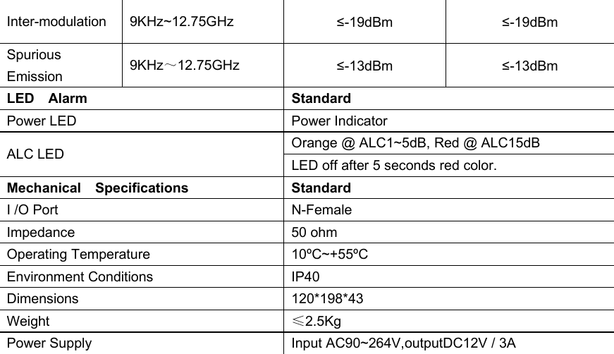 Inter-modulation  9KHz~12.75GHz  ≤-19dBm  ≤-19dBm Spurious Emission  9KHz～12.75GHz  ≤-13dBm  ≤-13dBm LED    Alarm  Standard Power LED  Power Indicator ALC LED    Orange @ ALC1~5dB, Red @ ALC15dB LED off after 5 seconds red color. Mechanical    Specifications  Standard I /O Port  N-Female Impedance    50 ohm Operating Temperature  10ºC~+55ºC Environment Conditions  IP40 Dimensions  120*198*43 Weight  ≤2.5Kg Power Supply  Input AC90~264V,outputDC12V / 3A 