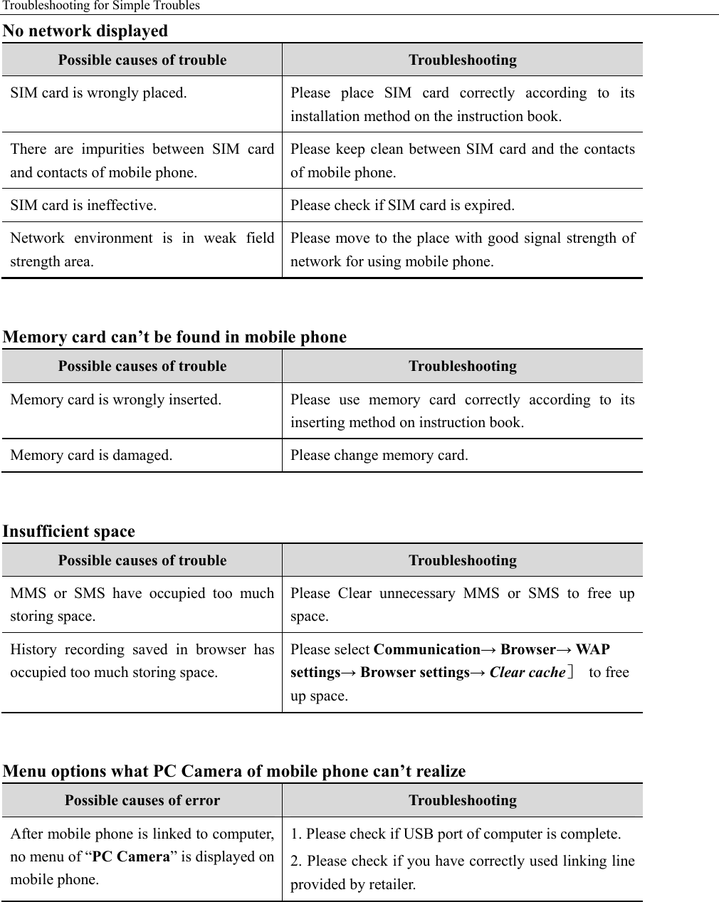 Troubleshooting for Simple Troubles    No network displayed Possible causes of trouble  Troubleshooting SIM card is wrongly placed.    Please  place SIM card correctly according to its installation method on the instruction book. There are impurities between SIM card and contacts of mobile phone.   Please keep clean between SIM card and the contacts of mobile phone. SIM card is ineffective.    Please check if SIM card is expired.   Network environment is in weak field strength area. Please move to the place with good signal strength of network for using mobile phone.    Memory card can’t be found in mobile phone Possible causes of trouble  Troubleshooting Memory card is wrongly inserted.   Please use memory card correctly according to its inserting method on instruction book. Memory card is damaged.  Please change memory card.  Insufficient space Possible causes of trouble  Troubleshooting MMS or SMS have occupied too much storing space. Please Clear unnecessary MMS or SMS to free up space. History recording saved in browser has occupied too much storing space. Please select Communication→ Browser→ WAP settings→ Browser settings→ Clear cache］ to free up space.    Menu options what PC Camera of mobile phone can’t realize Possible causes of error  Troubleshooting After mobile phone is linked to computer, no menu of “PC Camera” is displayed on mobile phone.     1. Please check if USB port of computer is complete. 2. Please check if you have correctly used linking line provided by retailer.   