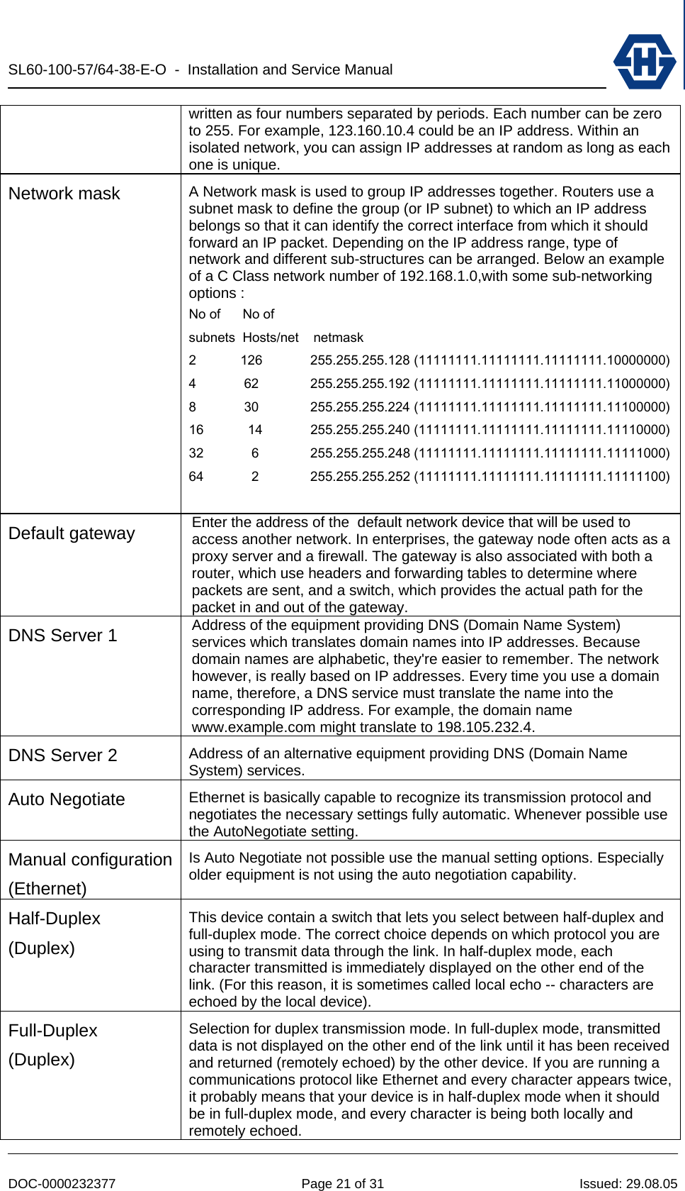 SL60-100-57/64-38-E-O  -  Installation and Service Manual   DOC-0000232377  Page 21 of 31  Issued: 29.08.05 written as four numbers separated by periods. Each number can be zero to 255. For example, 123.160.10.4 could be an IP address. Within an isolated network, you can assign IP addresses at random as long as each one is unique. Network mask  A Network mask is used to group IP addresses together. Routers use a subnet mask to define the group (or IP subnet) to which an IP address belongs so that it can identify the correct interface from which it should forward an IP packet. Depending on the IP address range, type of network and different sub-structures can be arranged. Below an example of a C Class network number of 192.168.1.0,with some sub-networking options : No of      No of subnets  Hosts/net    netmask 2            126             255.255.255.128 (11111111.11111111.11111111.10000000) 4             62              255.255.255.192 (11111111.11111111.11111111.11000000) 8             30              255.255.255.224 (11111111.11111111.11111111.11100000) 16            14             255.255.255.240 (11111111.11111111.11111111.11110000) 32             6              255.255.255.248 (11111111.11111111.11111111.11111000) 64             2              255.255.255.252 (11111111.11111111.11111111.11111100)  Default gateway  Enter the address of the  default network device that will be used to access another network. In enterprises, the gateway node often acts as a proxy server and a firewall. The gateway is also associated with both a router, which use headers and forwarding tables to determine where packets are sent, and a switch, which provides the actual path for the packet in and out of the gateway.  DNS Server 1  Address of the equipment providing DNS (Domain Name System) services which translates domain names into IP addresses. Because domain names are alphabetic, they&apos;re easier to remember. The network however, is really based on IP addresses. Every time you use a domain name, therefore, a DNS service must translate the name into the corresponding IP address. For example, the domain name www.example.com might translate to 198.105.232.4. DNS Server 2  Address of an alternative equipment providing DNS (Domain Name System) services.  Auto Negotiate  Ethernet is basically capable to recognize its transmission protocol and negotiates the necessary settings fully automatic. Whenever possible use the AutoNegotiate setting.  Manual configuration(Ethernet) Is Auto Negotiate not possible use the manual setting options. Especially older equipment is not using the auto negotiation capability. Half-Duplex (Duplex) This device contain a switch that lets you select between half-duplex and full-duplex mode. The correct choice depends on which protocol you are using to transmit data through the link. In half-duplex mode, each character transmitted is immediately displayed on the other end of the link. (For this reason, it is sometimes called local echo -- characters are echoed by the local device).  Full-Duplex (Duplex) Selection for duplex transmission mode. In full-duplex mode, transmitted data is not displayed on the other end of the link until it has been received and returned (remotely echoed) by the other device. If you are running a communications protocol like Ethernet and every character appears twice, it probably means that your device is in half-duplex mode when it should be in full-duplex mode, and every character is being both locally and remotely echoed. 