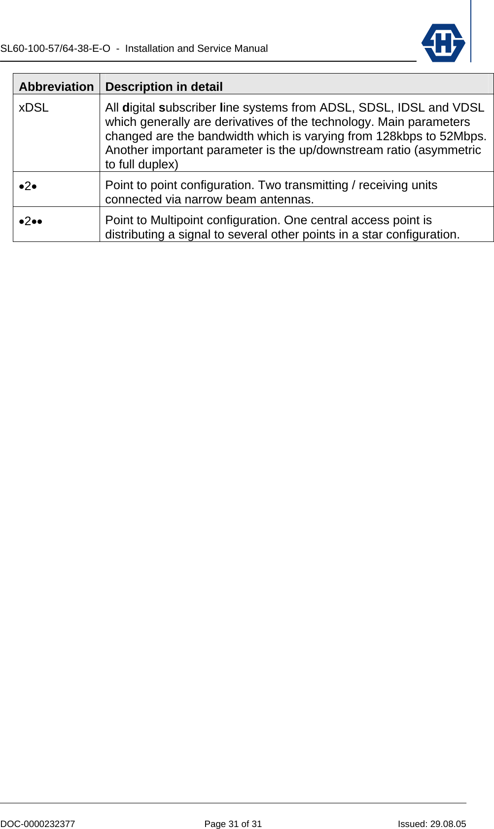 SL60-100-57/64-38-E-O  -  Installation and Service Manual   DOC-0000232377  Page 31 of 31  Issued: 29.08.05 Abbreviation  Description in detail xDSL All digital subscriber line systems from ADSL, SDSL, IDSL and VDSL which generally are derivatives of the technology. Main parameters changed are the bandwidth which is varying from 128kbps to 52Mbps. Another important parameter is the up/downstream ratio (asymmetric to full duplex) •2• Point to point configuration. Two transmitting / receiving units connected via narrow beam antennas. •2•• Point to Multipoint configuration. One central access point is distributing a signal to several other points in a star configuration.  