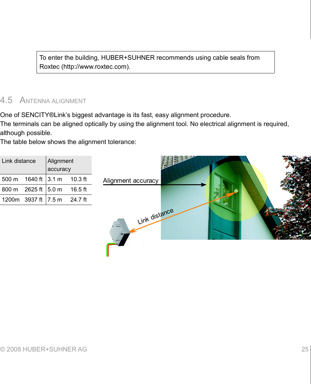4.5 ANTENNA ALIGNMENTOne of SENCITY®Link’s biggest advantage is its fast, easy alignment procedure.The terminals can be aligned optically by using the alignment tool. No electrical alignment is required, although possible.The table below shows the alignment tolerance:Link distance Alignment accuracy500 m 1640 ft 3.1 m 10.3 ft800 m 2625 ft 5.0 m 16.5 ft1200m 3937 ft 7.5 m 24.7 ft© 2008 HUBER+SUHNER AG 25 To enter the building, HUBER+SUHNER recommends using cable seals from Roxtec (http://www.roxtec.com).Alignment accuracyLink distance
