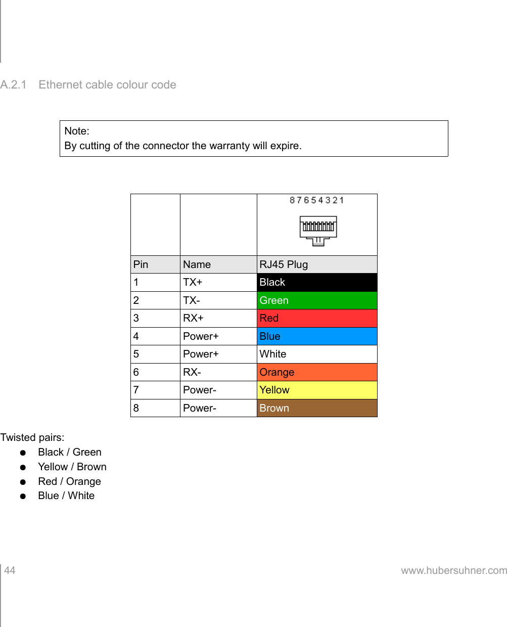A.2.1 Ethernet cable colour codePin Name RJ45 Plug1 TX+ Black2 TX- Green3 RX+ Red4 Power+ Blue5 Power+ White6 RX- Orange7 Power- Yellow8 Power- BrownTwisted pairs:●Black / Green●Yellow / Brown●Red / Orange●Blue / White 44 www.hubersuhner.comNote:By cutting of the connector the warranty will expire.