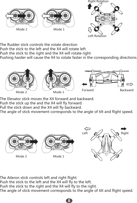 Mode 2Mode 2Mode 1Mode 1Right RotationForward BackwardLeft RotationThe Rudder stick controls the rotate directionPush the stick to the left and the X4 will rotate leftPush the stick to the right and the X4 will rotate rightPushing harder will cause the X4 to rotate faster in the corresponding directions.The Elevator stick moves the X4 forward and backward.Push the stick up the and the X4 will fly forward.Pull the stick down and the X4 will fly backward.The angle of stick movement corresponds to the angle of tilt and flight speed.The Aileron stick controls left and right flight.Push the stick to the left and the X4 will fly to the left.Push the stick to the right and the X4 will fly to the right.The angle of stick movement corresponds to the angle of tilt and flight speed.Mode 2 Mode 1Left Right8