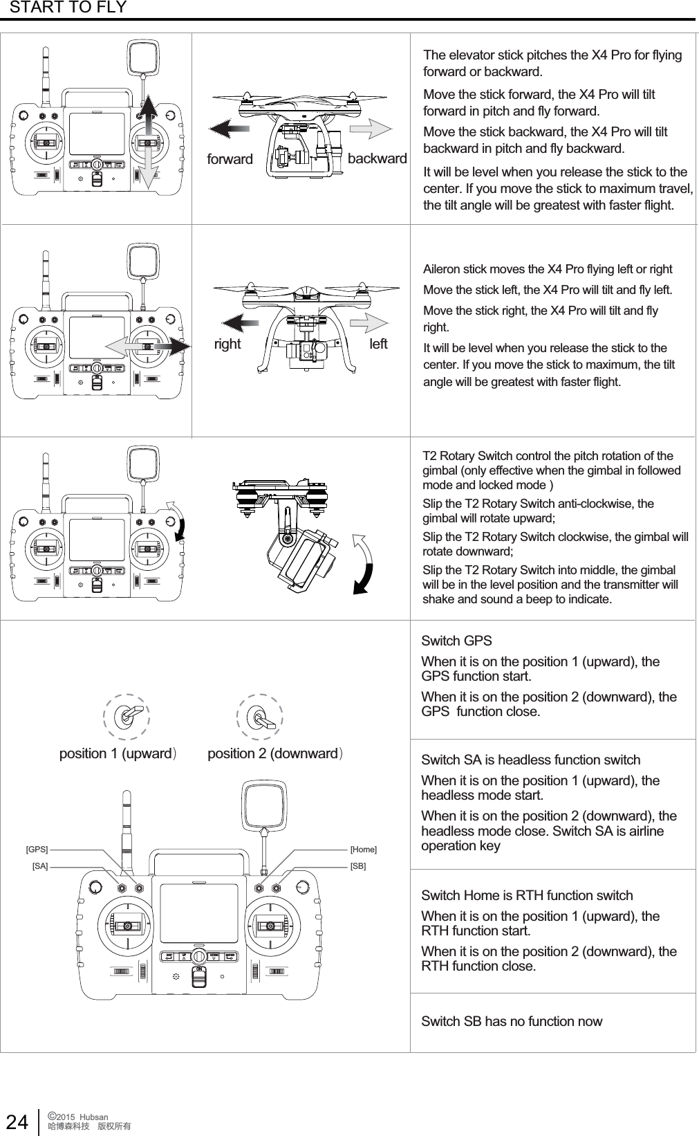 24 &copy;2015  HubsanֻӰ೨ሙ੿ǋྠిਫ਼ద[Home][SB][GPS][SA]START TO FLYposition 1 (upward）position 2 (downward）Switch GPS When it is on the position 1 (upward), the GPS function start.When it is on the position 2 (downward), the GPS  function close.Switch SA is headless function switchWhen it is on the position 1 (upward), the headless mode start.When it is on the position 2 (downward), the headless mode close. Switch SA is airline RSHUDWLRQNH\Switch SB has no function nowSwitch Home is RTH function switchWhen it is on the position 1 (upward), the RTH function start.When it is on the position 2 (downward), the RTH function close.forward EDFNZDUGright  left 7KHHOHYDWRUVWLFNSLWFKHVWKH;3URIRUIO\LQJIRUZDUGRUEDFNZDUG0RYHWKHVWLFNIRUZDUGWKH;3URZLOOWLOWforward in pitch and fly forward.0RYHWKHVWLFNEDFNZDUGWKH;3URZLOOWLOWEDFNZDUGLQSLWFKDQGIO\EDFNZDUG,WZLOOEHOHYHOZKHQ\RXUHOHDVHWKHVWLFNWRWKHFHQWHU,I\RXPRYHWKHVWLFNWRPD[LPXPWUDYHOthe tilt angle will be greatest with faster flight.$LOHURQVWLFNPRYHVWKH;3URIO\LQJOHIWRUULJKW0RYHWKHVWLFNOHIWWKH;3URZLOOWLOWDQGIO\OHIW0RYHWKHVWLFNULJKWWKH;3URZLOOWLOWDQGIO\right.IWZLOOEHOHYHOZKHQ\RXUHOHDVHWKHVWLFNWRWKHFHQWHU,I\RXPRYHWKHVWLFNWRPD[LPXPWKHWLOWangle will be greatest with faster flight.T2 Rotary Switch control the pitch rotation of the JLPEDORQO\HIIHFWLYHZKHQWKHJLPEDOLQIROORZHGPRGHDQGORFNHGPRGH6OLSWKH75RWDU\6ZLWFKDQWLFORFNZLVHWKHgimbal will rotate upward;6OLSWKH75RWDU\6ZLWFKFORFNZLVHWKHJLPEDOZLOOrotate downward;Slip the T2 Rotary Switch into middle, the gimbal ZLOOEHLQWKHOHYHOSRVLWLRQDQGWKHWUDQVPLWWHUZLOOVKDNHDQGVRXQGDEHHSWRLQGLFDWH