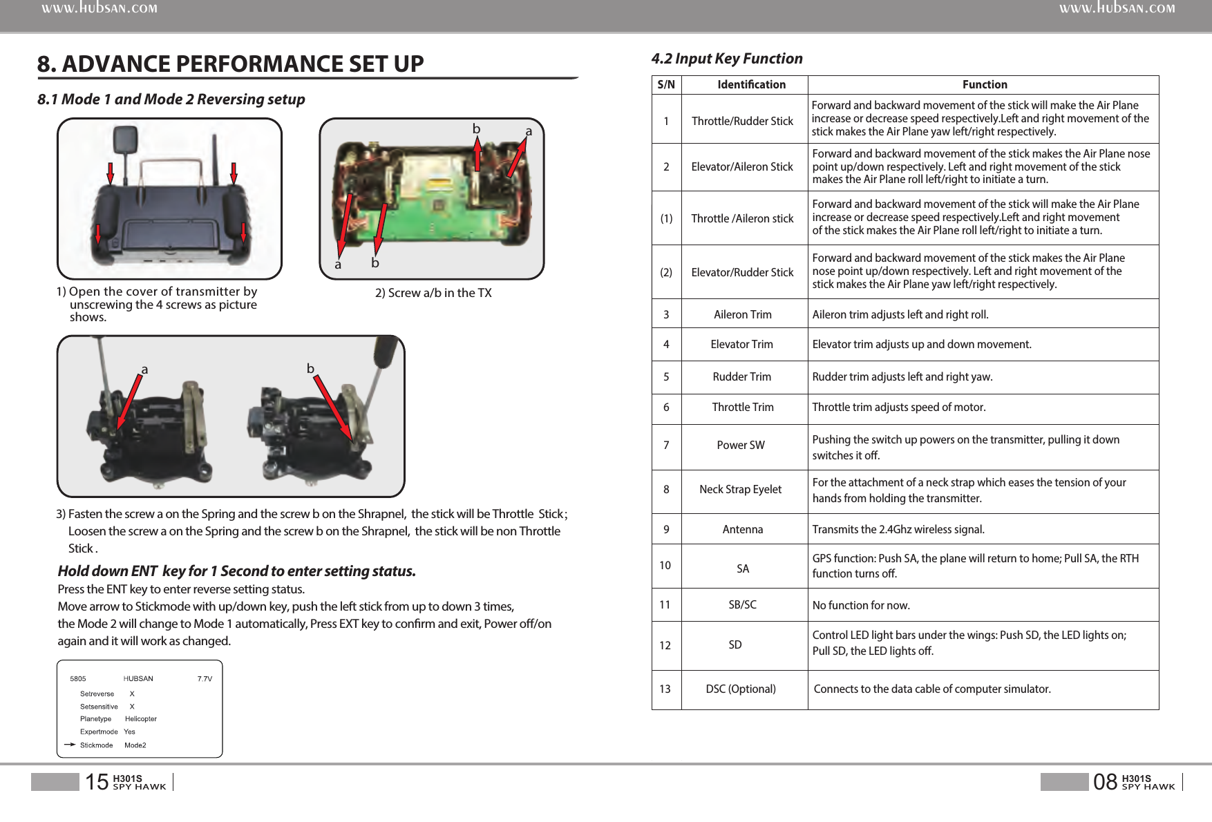 4.2 Input Key FunctionS/N  Identication  Function 1  Throttle/Rudder Stick 2  Elevator/Aileron Stick Forward and backward movement of the stick makes the Air Plane nosepoint up/down respectively. Left and right movement of the stick makes the Air Plane roll left/right to initiate a turn.(1)  Throttle /Aileron stick Forward and backward movement of the stick will make the Air Plane increase or decrease speed respectively.Left and right movement of the stick makes the Air Plane roll left/right to initiate a turn.(2)  Elevator/Rudder Stick Forward and backward movement of the stick makes the Air Plane nose point up/down respectively. Left and right movement of the stick makes the Air Plane yaw left/right respectively.3  Aileron Trim  Aileron trim adjusts left and right roll.4  Elevator Trim  Elevator trim adjusts up and down movement.5  Rudder Trim  Rudder trim adjusts left and right yaw.6  Throttle Trim  Throttle trim adjusts speed of motor.7  Power SW  Pushing the switch up powers on the transmitter, pulling it down switches it o.8  Neck Strap Eyelet  For the attachment of a neck strap which eases the tension of your hands from holding the transmitter.9 10Antenna SATransmits the 2.4Ghz wireless signal.GPS function: Push SA, the plane will return to home; Pull SA, the RTHfunction turns o.1112SB/SCSDNo function for now.Control LED light bars under the wings: Push SD, the LED lights on; Pull SD, the LED lights o.13 DSC (Optional)  Connects to the data cable of computer simulator.Forward and backward movement of the stick will make the Air Plane increase or decrease speed respectively.Left and right movement of the stick makes the Air Plane yaw left/right respectively.Hold down ENT  key for 1 Second to enter setting status. Press the ENT key to enter reverse setting status.Move arrow to Stickmode with up/down key, push the left stick from up to down 3 times, the Mode 2 will change to Mode 1 automatically, Press EXT key to conrm and exit, Power o/on again and it will work as changed.08SPY HAWKH301S15SPY HAWKH301Swww.hubsan.comwww.hubsan.com8.1 Mode 1 and Mode 2 Reversing setup8. ADVANCE PERFORMANCE SET UPaaabb1) Open the cover of transmitter by      unscrewing the 4 screws as picture      shows. 2) Screw a/b in the TXb3) Fasten the screw a on the Spring and the screw b on the Shrapnel,  the stick will be Throttle  Stick；     Loosen the screw a on the Spring and the screw b on the Shrapnel,  the stick will be non Throttle      Stick .