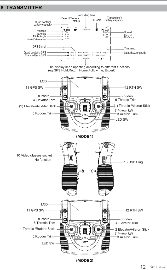 12 &copy;2016  Hubsan     LCD8 Photo(MODE 1)4 Elevator Trim(2) Elevator/Rudder Stick5 Rudder Trim6 Throttle Trim 9 Video(1) Throttle /Aileron Stick7 Power SW12 RTH SW11 GPS SW12 RTH SW11 GPS SW3 Aileron TrimLCD8 Photo(MODE 2)4 Elevator Trim2 Elevator/Aileron Stick5 Rudder Trim6 Throttle Trim8 Video1 Throttle /Rudder Stick7 Power SW3 Aileron Trim10 Video glasses socketNo function 13 USB PlugHOMEHOME8. TRANSMITTERThe display keep updating according to different functions(eg:GPS Hold,Return Home,Follow me, Expert）VoltageQuad copter&rsquo;s battery capacityRecording timeSD Card Transmitter&rsquo;s battery capacity    TrimmingLatitude&amp;LongitudeRecord/Camera statusTilt AnglePitch AngleNose OrientationGPS SignalQuad copter&rsquo;s GPSTransmitter&rsquo;s GPS00:23:59Altitude GPS  6    N22.7914931    E:114.0479740 GPS  6    N:22.7914650   E:114.04799837.3VR   0P   0H 2470.3m/s1.5m0mSpeedHeightDistanceLED SWLED SW