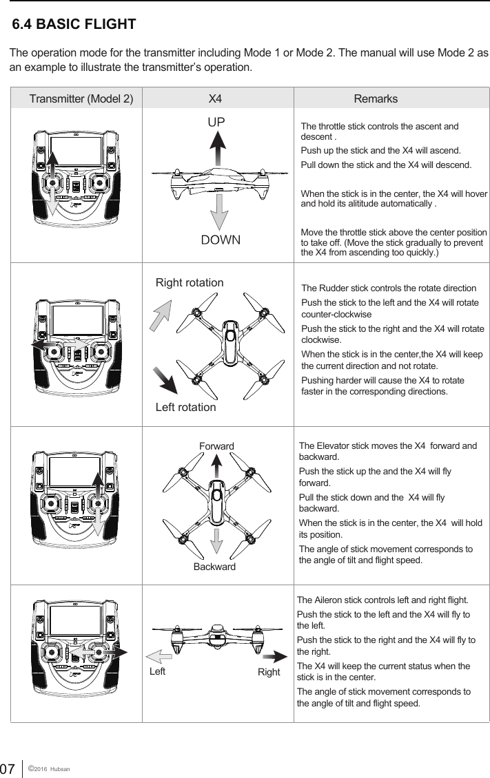 07 &copy;2016  Hubsan 6.4 BASIC FLIGHTTransmitter (Model 2) X4  RemarksThe operation mode for the transmitter including Mode 1 or Mode 2. The manual will use Mode 2 as an example to illustrate the transmitter&rsquo;s operation.The throttle stick controls the ascent and descent . Push up the stick and the X4 will ascend.Pull down the stick and the X4 will descend.When the stick is in the center, the X4 will hover and hold its alititude automatically .Move the throttle stick above the center position to take off. (Move the stick gradually to prevent the X4 from ascending too quickly.)UPDOWNForwardBackwardRight  Left The Elevator stick moves the X4  forward and backward. Push the stick up the and the X4 will fly forward.Pull the stick down and the  X4 will fly backward. When the stick is in the center, the X4  will hold its position. The angle of stick movement corresponds to the angle of tilt and flight speed. The Aileron stick controls left and right flight. Push the stick to the left and the X4 will fly to the left. Push the stick to the right and the X4 will fly to the right. The X4 will keep the current status when the stick is in the center.The angle of stick movement corresponds to the angle of tilt and flight speed. The Rudder stick controls the rotate direction Push the stick to the left and the X4 will rotate counter-clockwisePush the stick to the right and the X4 will rotate clockwise.When the stick is in the center,the X4 will keep the current direction and not rotate.Pushing harder will cause the X4 to rotate faster in the corresponding directions.     Right rotationLeft rotation