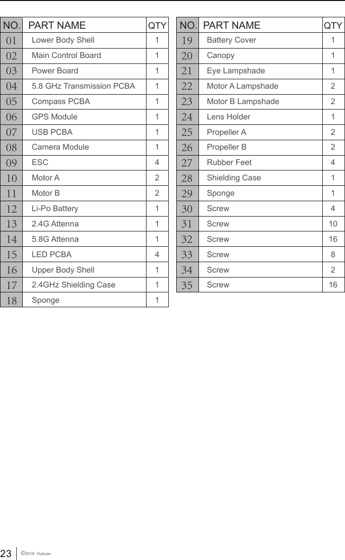 23 &copy;2016  Hubsan010203040506070809101112131415161718NO. PART NAME QTY1920212223242526272829303132333435NO. PART NAME QTYLower Body ShellMain Control BoardPower Board5.8 GHz Transmission PCBACompass PCBAGPS ModuleUSB PCBACamera ModuleESCMotor AMotor BLi-Po Battery2.4G Attenna5.8G AttennaLED PCBAUpper Body Shell2.4GHz Shielding CaseSpongeBattery CoverCanopyEye LampshadeMotor A LampshadeMotor B LampshadeLens HolderPropeller APropeller BRubber FeetShielding CaseSpongeScrewScrewScrewScrewScrewScrew11122122411410168216111111114221114111