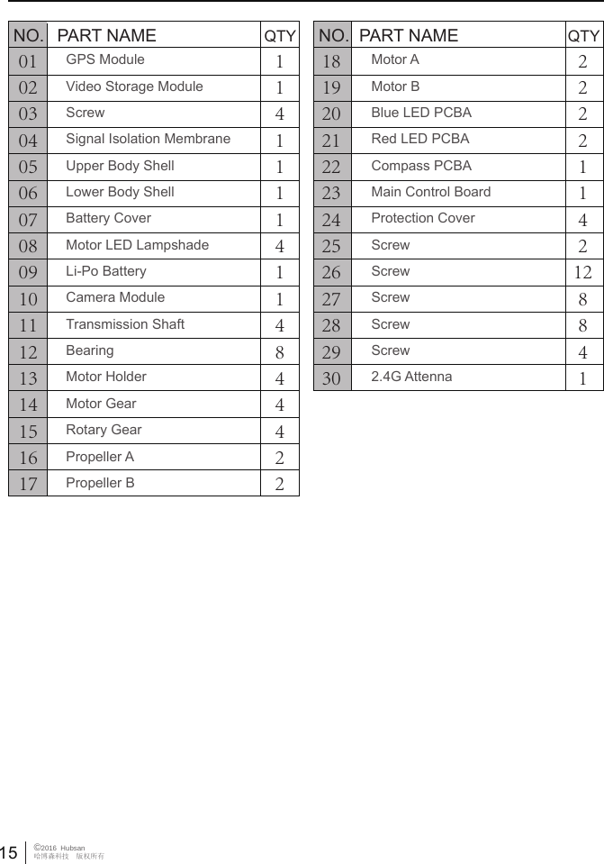 15 &copy;2016  Hubsan哈博森科技　版权所有0102030405060708091011121314151617NO. PART NAME QTY18192021222324252627282930NO. PART NAME QTYGPS ModuleVideo Storage ModuleScrewSignal Isolation MembraneUpper Body ShellLower Body ShellBattery CoverMotor LED LampshadeLi-Po BatteryCamera ModuleTransmission ShaftBearingMotor HolderMotor GearRotary GearPropeller APropeller B11411114114844422Motor AMotor BBlue LED PCBARed LED PCBACompass PCBAMain Control BoardProtection CoverScrewScrewScrewScrewScrew2.4G Attenna22221142128841