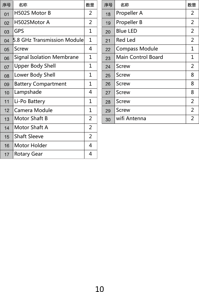 H502S Motor B Propeller APropeller BBlue LED Red LedCompass ModuleMain Control BoardScrewScrewScrewScrewScrewScrewwifi AntennaH502SMotor AGPS5.8 GHz Transmission ModuleScrewSignal Isolation MembraneUpper Body ShellLower Body ShellBattery CompartmentLampshadeLi-Po BatteryCamera ModuleMotor Shaft BMotor Shaft AShaft SleeveMotor HolderRotary Gear2 2222112888222211411114112224410