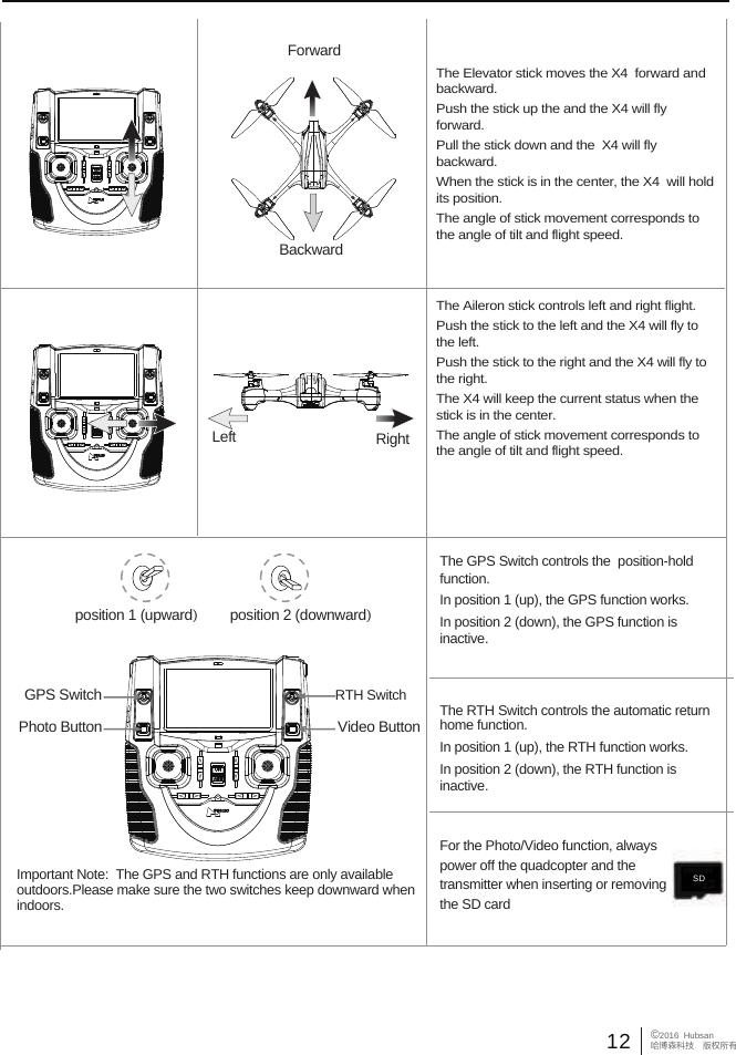 The Elevator stick moves the X4  forward and backward. Push the stick up the and the X4 will fly forward.Pull the stick down and the  X4 will fly backward. When the stick is in the center, the X4  will hold its position. The angle of stick movement corresponds to the angle of tilt and flight speed. The Aileron stick controls left and right flight. Push the stick to the left and the X4 will fly to the left. Push the stick to the right and the X4 will fly to the right. The X4 will keep the current status when the stick is in the center.The angle of stick movement corresponds to the angle of tilt and flight speed. ForwardBackwardRight  Left 12 &copy;2016  Hubsan哈博森科技　版权所有position 1 (upward)position 2 (downward)Important Note:  The GPS and RTH functions are only available outdoors.Please make sure the two switches keep downward when indoors.The GPS Switch controls the  position-hold function.In position 1 (up), the GPS function works. In position 2 (down), the GPS function is inactive.For the Photo/Video function, always power off the quadcopter and the transmitter when inserting or removing the SD card The RTH Switch controls the automatic return home function.In position 1 (up), the RTH function works. In position 2 (down), the RTH function is inactive.GPS SwitchPhoto Button Video ButtonRTH SwitchSD