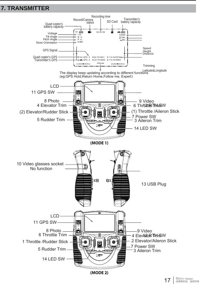 17&copy;2016  Hubsan哈博森科技　版权所有     LCD8 Photo(MODE 1)4 Elevator Trim(2) Elevator/Rudder Stick5 Rudder Trim14 LED SW14 LED SW6 Throttle Trim 9 Video(1) Throttle /Aileron Stick7 Power SW12 RTH SW11 GPS SW12 RTH SW11 GPS SW3 Aileron TrimLCD8 Photo(MODE 2)4 Elevator Trim2 Elevator/Aileron Stick5 Rudder Trim6 Throttle Trim 9 Video1 Throttle /Rudder Stick7 Power SW3 Aileron Trim10 Video glasses socketNo function13 USB PlugHOMEVoltageQuad copter&rsquo;s battery capacityRecording timeSD Card Transmitter&rsquo;s battery capacity    TrimmingThe display keep updating according to different functions(eg:GPS Hold,Return Home,Follow me, Expert）Latitude&amp;LongitudeRecord/Camera statusTilt AnglePitch AngleNose OrientationGPS SignalQuad copter&rsquo;s GPSTransmitter&rsquo;s GPS00:23:59Altitude GPS  6    N22.7914931    E:114.0479740 GPS  6    N:22.7914650   E:114.04799837.3VHOME7. TRANSMITTERR   0P   0H 2470.3m/s1.5m0mSpeedHeightDistanceX4X4