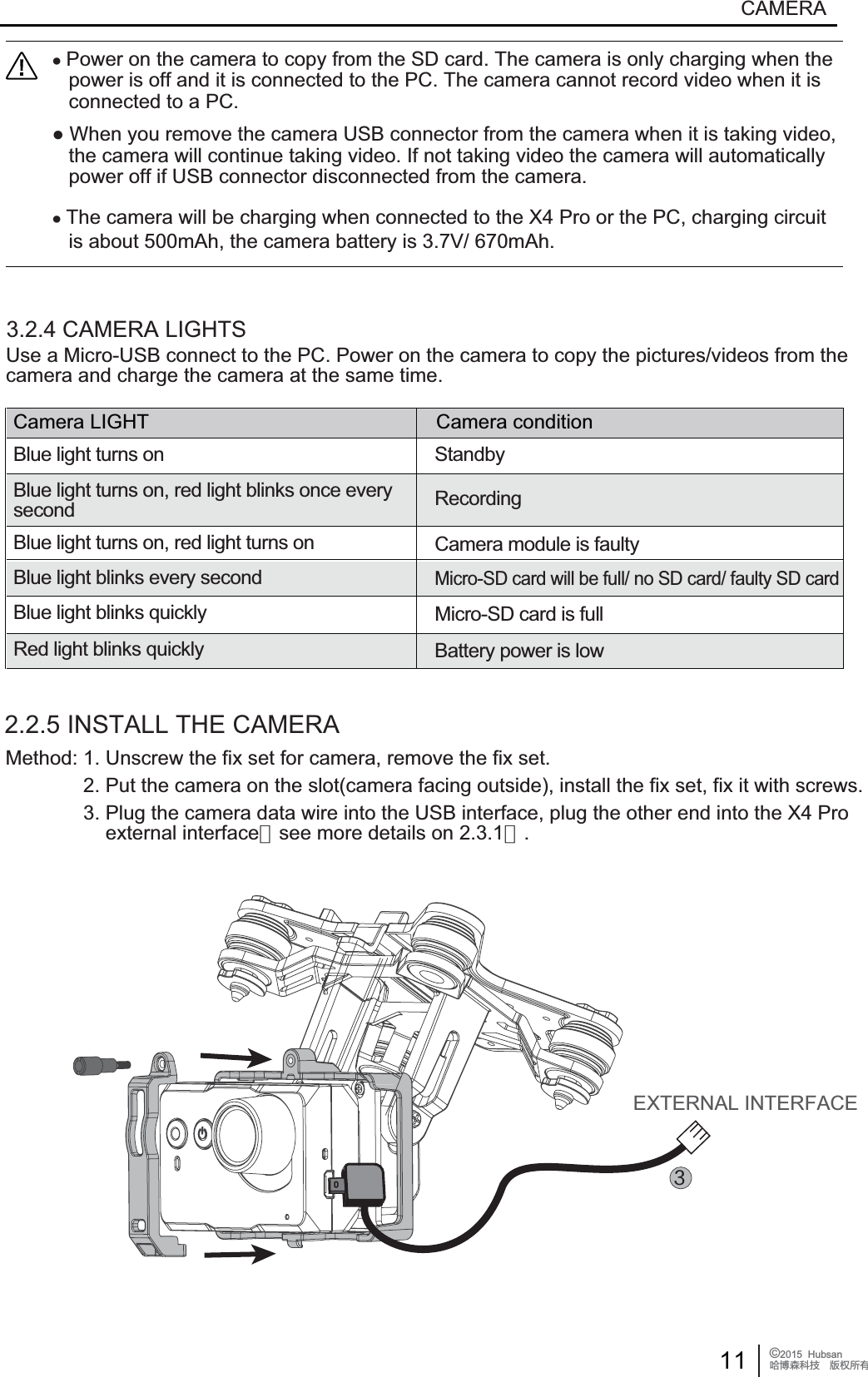 11 &copy;2015  HubsanֻӰ೨ሙ੿ǋྠిਫ਼దCAMERAMethod: 1. Unscrew the fix set for camera, remove the fix set.              2. Put the camera on the slot(camera facing outside), install the fix set, fix it with screws.              3. Plug the camera data wire into the USB interface, plug the other end into the X4 Pro                   external interface（see more details on 2.3.1）.2.2.5 INSTALL THE CAMERAEXTERNAL INTERFACE3.2.4 CAMERA LIGHTSƔPower on the camera to copy from the SD card. The camera is only charging when the   power is off and it is connected to the PC. The camera cannot record video when it is   connected to a PC.ƔWhen you remove the camera USB connector from the camera when it is taking video,   the camera will continue taking video. If not taking video the camera will automatically   power off if USB connector disconnected from the camera.ƔThe camera will be charging when connected to the X4 Pro or the PC, charging circuit   is about 500mAh, the camera battery is 3.7V/ 670mAh.Camera LIGHT Camera conditionBlue light turns on StandbyBlue light turns on, red light blinks once everysecond RecordingCamera module is faultyBlue light turns on, red light turns onBlue light blinks every secondMicro-SD card will be full/ no SD card/ faulty SD cardBlue light blinks quicklyRed light blinks quicklyMicro-SD card is fullBattery power is lowUse a Micro-USB connect to the PC. Power on the camera to copy the pictures/videos from the camera and charge the camera at the same time.